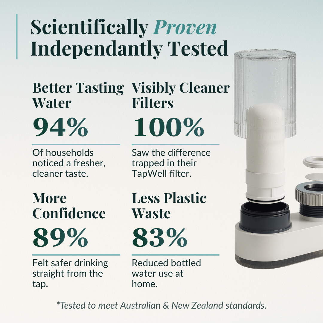 TapWell™ Water Filter Kit