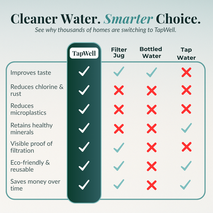 TapWell™ Water Filter Kit
