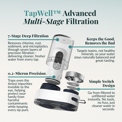 TapWell™ Water Filter Kit