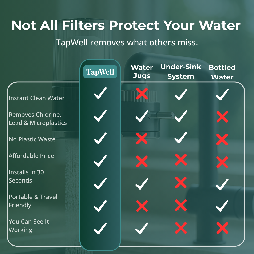 TapWell™ Universal Tap Water Filter