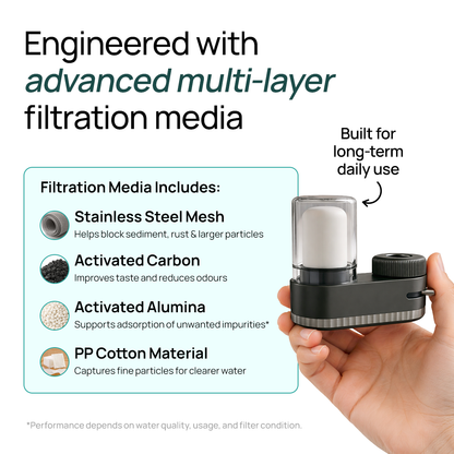 TapWell™ Water Filter Kit